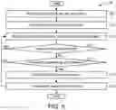 Fig. 06 - Identifying software and hardware bottlenecks