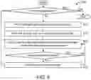 Fig. 07 - Identifying software and hardware bottlenecks