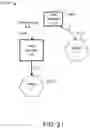 Fig. 20 - Identifying software and hardware bottlenecks