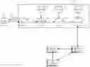 Fig. 01 - Hierarchical API for defining a multi-segmented application in an SDDC