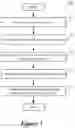 Fig. 04 - Hierarchical API for defining a multi-segmented application in an SDDC