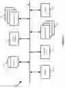 Fig. 17 - Hierarchical API for defining a multi-segmented application in an SDDC