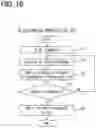 Fig. 09 - Vehicular software update apparatus