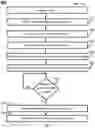 Fig. 05 - System and method for enabling reusable code across applications of different operating systems