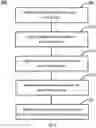 Fig. 06 - System and method for enabling reusable code across applications of different operating systems