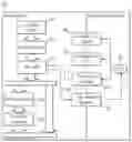 Fig. 01 - Control of instruction execution in a data processor
