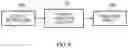 Fig. 08 - Apparatus and method for detecting regularity in a number of occurrences of an event observed during multiple instances of a counting period