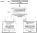Fig. 01 - Processing of a temporary-register-using instruction including determining whether to process a register move micro-operation for transferring data from a first register file to a second register file based on whether a temporary variable is still available in the second register file