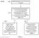 Fig. 07 - Processing of a temporary-register-using instruction including determining whether to process a register move micro-operation for transferring data from a first register file to a second register file based on whether a temporary variable is still available in the second register file