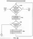 Fig. 10 - Apparatus and method for performing branch prediction