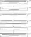 Fig. 01 - Optimization of application level parallelism