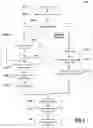 Fig. 08 - SIMULATION OF INTERNET OF THINGS SYSTEMS