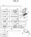 Fig. 07 - Multi-cloud operating method, operation managing device, and storage medium