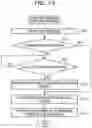 Fig. 14 - Multi-cloud operating method, operation managing device, and storage medium