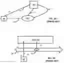 Fig. 03 - METHOD AND DEVICE FOR MANAGING VIRTUALIZED SOFTWARE FUNCTIONS IN A NETWORK