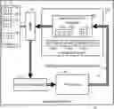 Fig. 01 - Memory access request for a memory protocol
