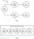Fig. 03 - Asynchronous object manager in a network routing environment