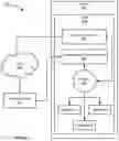 Fig. 07 - Asynchronous object manager in a network routing environment