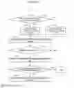 Fig. 13 - Ladder program analyzing device