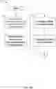 Fig. 15 - Highly efficient inexact computing storage device