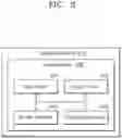 Fig. 04 - Electronic devices and methods for 5G and B5G multi-core load balancing