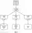 Fig. 07 - TRANSPARENT, EVENT-DRIVEN PROVENANCE COLLECTION AND AGGREGATION