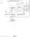 Fig. 02 - Utilizing reusable AJAX requests