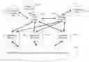 Fig. 01 - Controlled monitoring based on root cause analysis recommendations