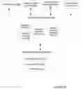 Fig. 04 - Optimizing logging of decision outcomes in distributed transactions