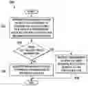 Fig. 01 - Leak protection of executables with debug information