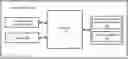 Fig. 01 - Methods and systems for managing an electronic device