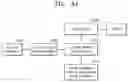 Fig. 06 - Methods and systems for managing an electronic device