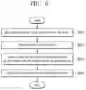 Fig. 09 - Methods and systems for managing an electronic device