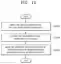 Fig. 28 - Methods and systems for managing an electronic device