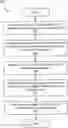 Fig. 01 - Replication link smoothing using historical data