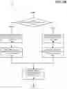 Fig. 07 - Memory mirroring in an information handling system