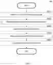 Fig. 03 - System and method for analyzing power usage of an energy-aware computing system