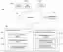Fig. 01 - Model-based key performance indicator service for data analytics processing platforms