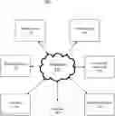 Fig. 01 - Data model generation using generative adversarial networks