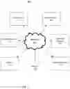 Fig. 02 - Data model generation using generative adversarial networks