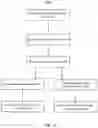 Fig. 11 - Data model generation using generative adversarial networks