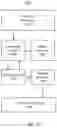 Fig. 14 - Data model generation using generative adversarial networks
