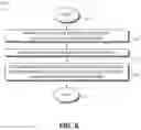 Fig. 11 - Automated analytics for improving reuse of application solutions