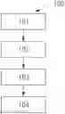 Fig. 01 - Method and apparatus for evaluating code in hierarchical architecture software, and storage medium