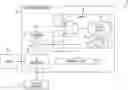 Fig. 01 - Function-message oriented test case generation for supporting continuous globalization verification testing