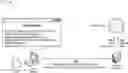Fig. 01 - Testing an application in a production infrastructure temporarily provided by a cloud computing environment