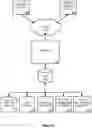 Fig. 10 - Systems and methods for automatically parallelizing sequential code
