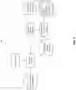 Fig. 10 - White box code concurrency testing for transaction processing