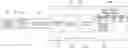 Fig. 01 - Method for creating multi-namespace and accessing data therein