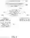 Fig. 03 - Method for creating multi-namespace and accessing data therein